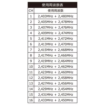 Ronk Japan RWE01S 2.4GHzデジタルワイヤレスインイヤーモニターシステムセット 使用周波数表