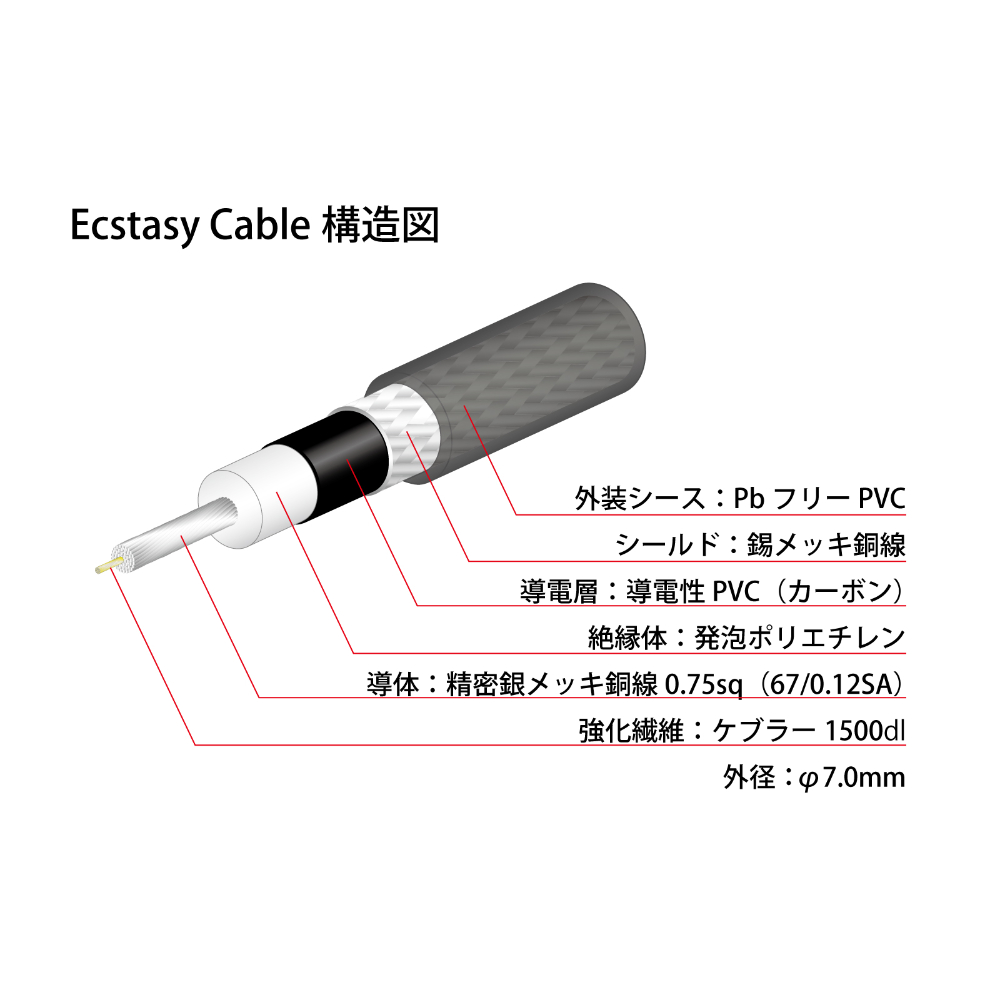 NEO by OYAIDE Elec Ecstasy Cable LS/7.0 ギターケーブル NEO by OYAIDE Elec Ecstasy Cable LS/7.0 ギターケーブル 構造