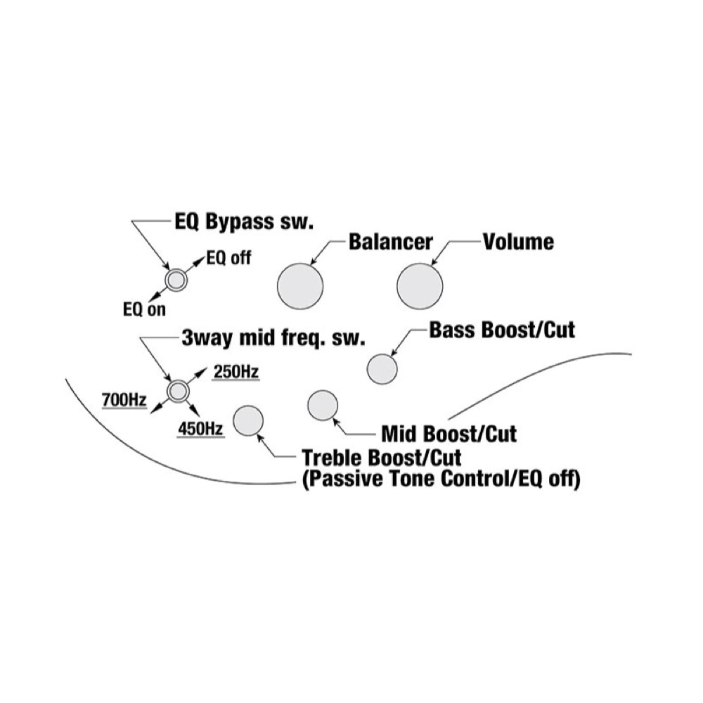 IBANEZ BTB1836-NDL 6弦エレキベース コントロール図画像