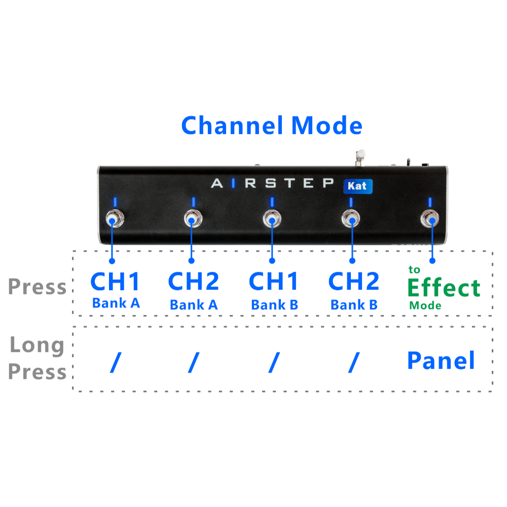 XSONIC AIRSTEP Kat Edition Bluetooth接続 フットコントローラー チャンネルモード