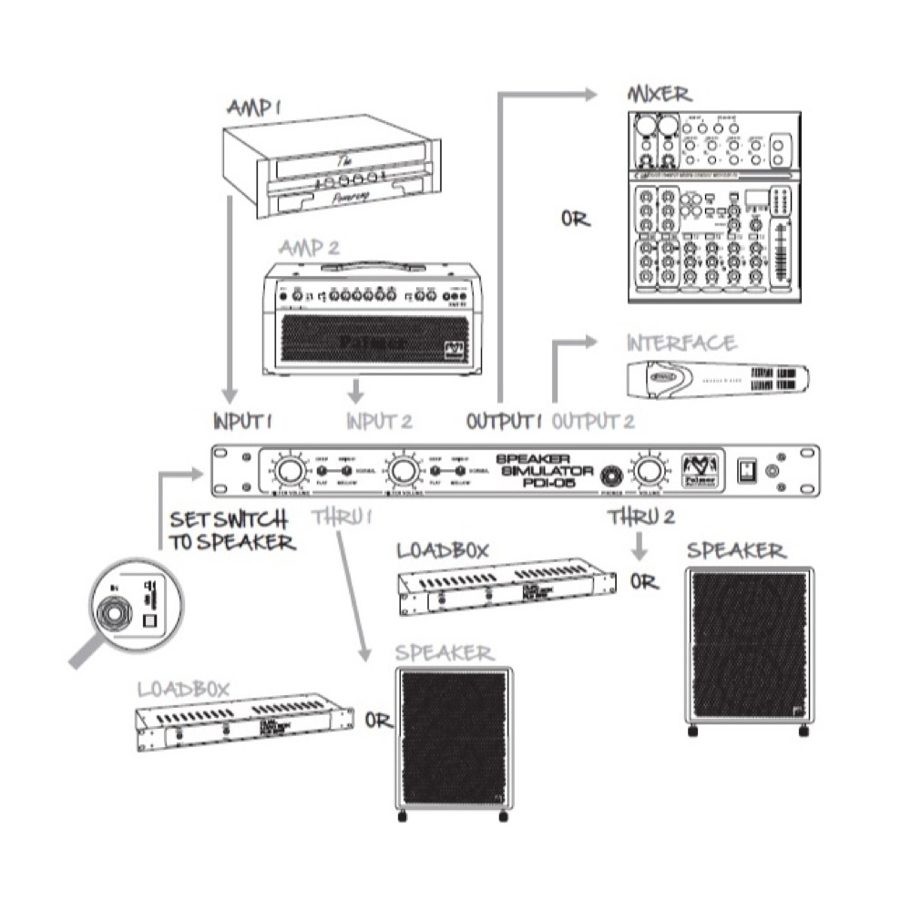 PALMER PDI-05 Stereo Speaker Simulator Reissue スピーカーシミュレーター 説明図画像
