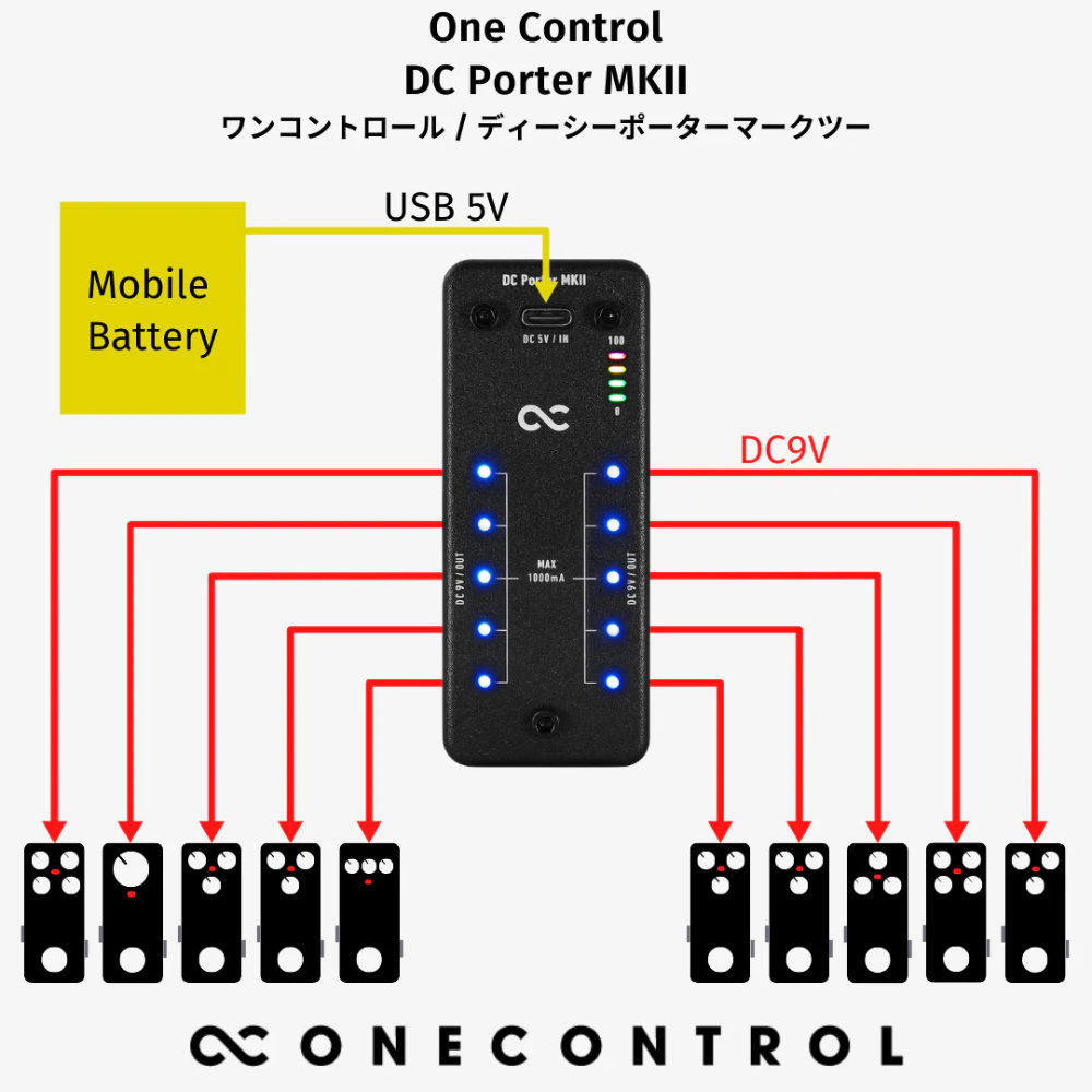 One Control ワンコントロール Power Series DC Porter MKII パワーサプライ イメージ画像