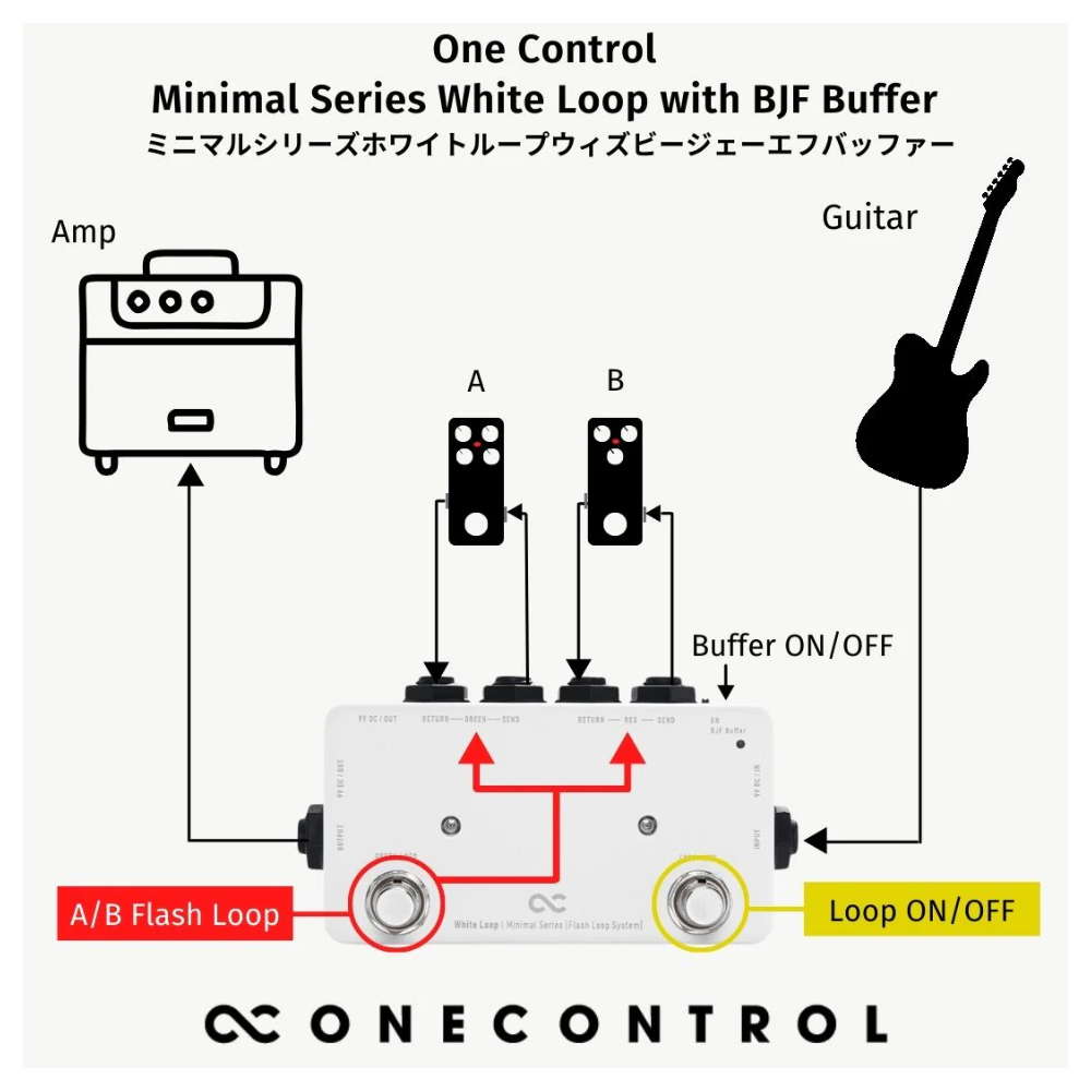 One Control ワンコントロール Minimal Series White Loop with BJF Buffer バッファー ループスイッチャー ギターエフェクター 回線図