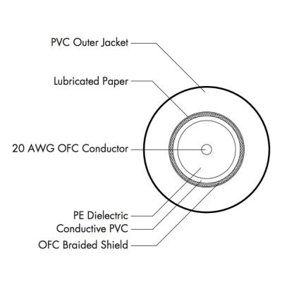 Hosa CGK-010 3m SS ノイトリックプラグ ギターケーブル ケーブル構造詳細画像
