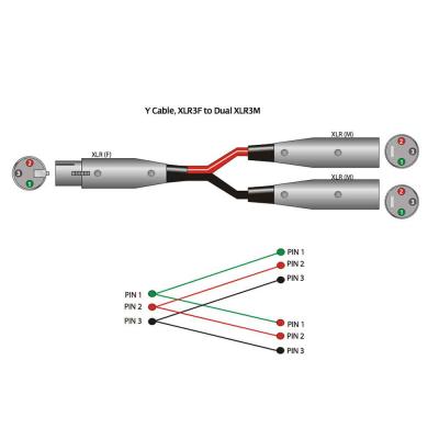 Hosa YXM-121 15cm XLRキャノンメス-XLRキャノンオスx2 Yケーブル 配線図