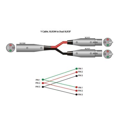 Hosa YXF-101.5 45cm XLRキャノンオス-XLRキャノンメスx2 Yケーブル 配線図