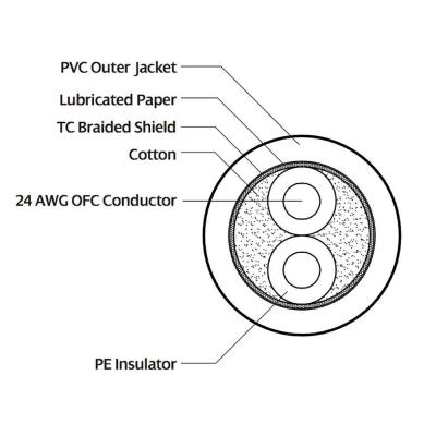 Hosa DMX-525 7.6m XLR5ピンメス-XLR5ピンオス DMXケーブル ケーブル構造詳細画像