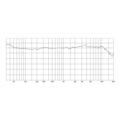 SD GAZER BM-800 Black コンデンサーマイク 周波数特性