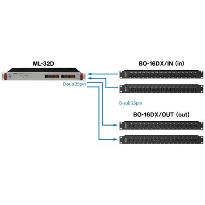 TASCAM（タスカム） ML-32D 1Uラックマウント 32ch アナログ Dante コンバーター XLR INブレイクアウト・ボックス、XLR OUTブレイクアウト・ボックスを使用したXLRコネクタ変換例