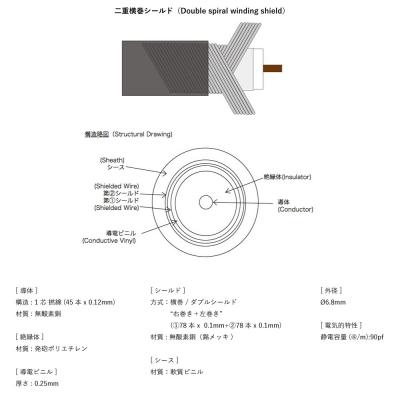 Allies VEMURAM BPB-VM SST/LST 15ft(約4.5m) ギターケーブル ケーブルスペック