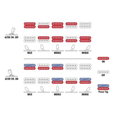 IBANEZ AZ24027-TFF 7弦エレキギター 画像