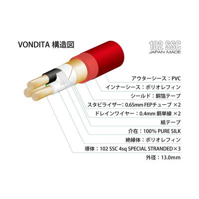 OYAIDE VONDITA 切り売り(1M単位) 電源ケーブル 断面説明図の画像