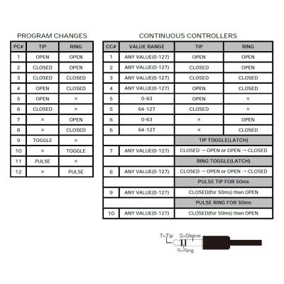 Suhr microMIDI Control MIDIチャート詳細画像