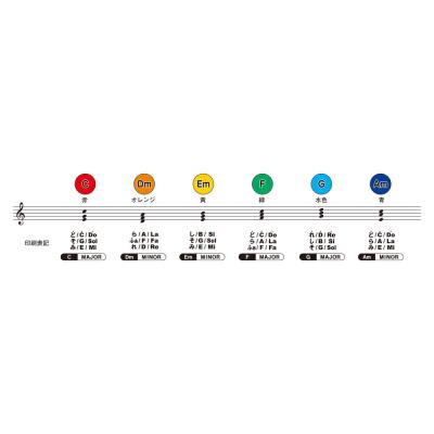 SUZUKI MP-6C コードミュージックパッド スケール