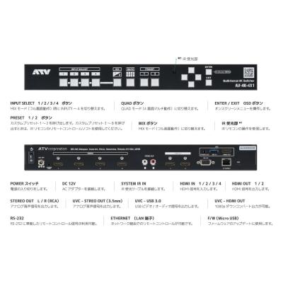 ATV AV-4K-4X1 HDMI2.0 4ch MULTI-FORMAT SEAMLESS SWITCHER ビデオスイッチャー インターフェイス画像