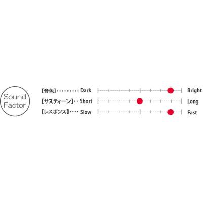 SABIAN FRX-14THH 14' FRX HI HATS ハイハットシンバル トップ セイビアン 音色 サスティーン レスポンス比較