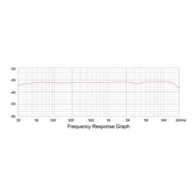 iSK X2 USBコンデンサーマイク 周波数特性