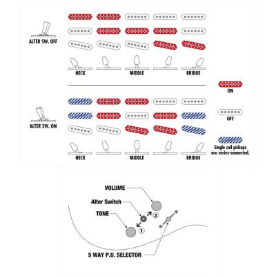 IBANEZ AZES31-IV エレキギター コントロール部の詳細画像