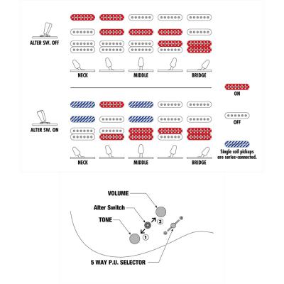 IBANEZ AZES40-BK エレキギター コントロール部の詳細画像