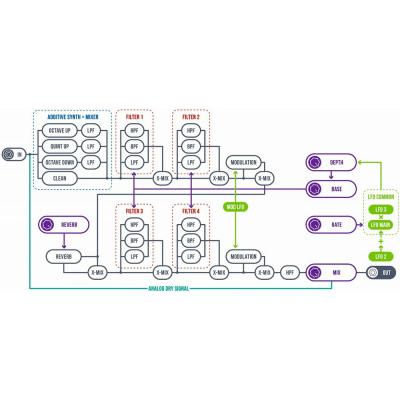 Shift Line シフトライン Prism II Stereo ギターエフェクター シグナルパス画像