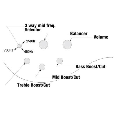 IBANEZ BTB865SC-WKL 5弦エレキベース コントロールノブ部画像