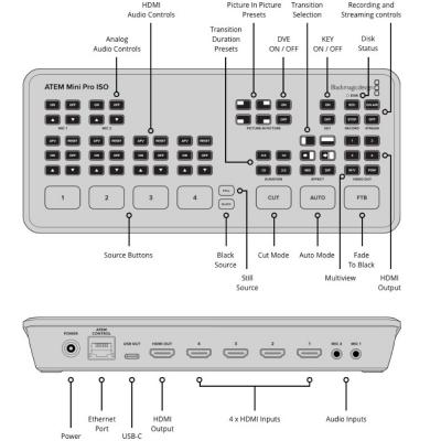 Blackmagic Design ATEM Mini Pro ISO ライブプロダクションスイッチャー 国内正規品 コントロールパネルの説明画像