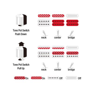 IBANEZ JS2450-MCP エレキギター スイッチング図画像