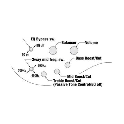 IBANEZ SR505EL-BM レフティ 5弦エレキベース コントロール図画像