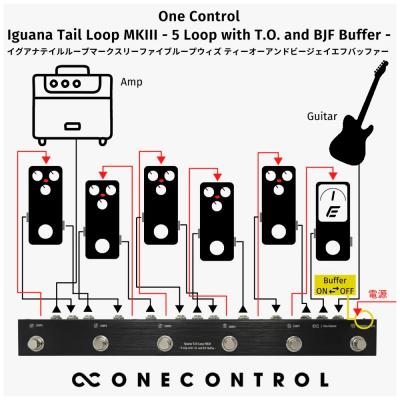 One Control Iguana Tail Loop MKIII - 5 Loop with T.O. and BJF Buffer - ループスイッチャー 説明図画像