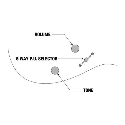 IBANEZ Gio GRG121SP-BMC エレキギター コントロール部