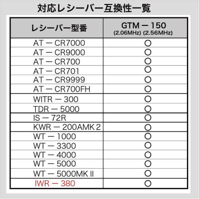 PENTATONIC マイマイク GTM-150 クリアレッド カラオケマイク 詳細画像