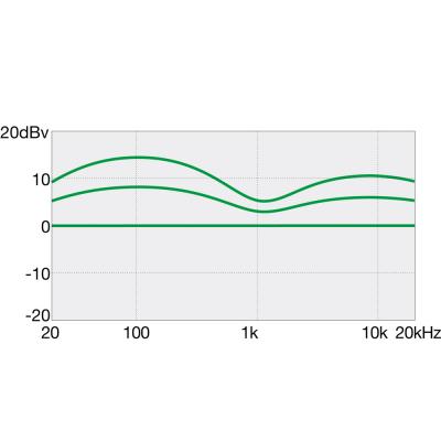 IBANEZ Gio GSR205B-WNF Walnut Flat 5弦 エレキベース 5弦 エレキベース dbv khz 画像