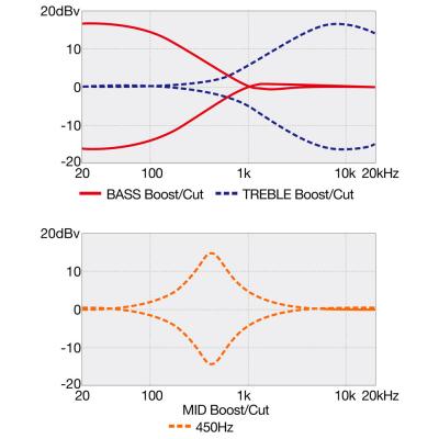 IBANEZ SR300E-MGB Midnight Gray Burst エレキベース エレキベース dbv khz 画像