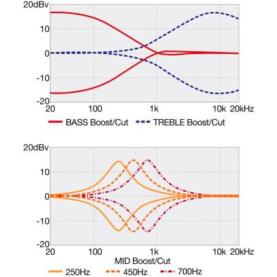 IBANEZ SR505E-BAB Black Aurora Burst Gloss 5弦 エレキベース 5弦 エレキベース dbv khz 画像