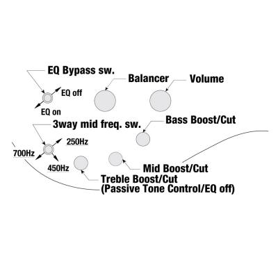 IBANEZ SR1355B-DUF SR Premium Dual Mocha Burst Flat 5弦エレキベース コントロール図画像