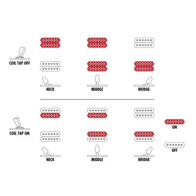 IBANEZ RG9PB-TGF Axe Design Lab Transparent Gray Flat 9弦エレキギター ピックアップセレクト図画像