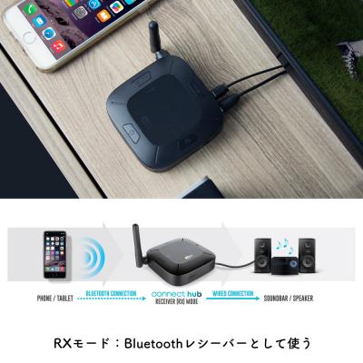 MEE audio ミーオーディオ Connect Hub Bluetoothトランスミッター/レシーバー RXモード:Bluetoothレシーバーとして使う