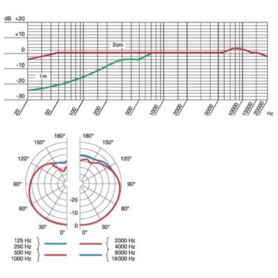 AKG アーカーゲー HC644 MD ヘッドウォーン・マイクロホン ダイヤフラム特性