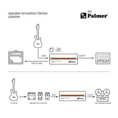 Palmer パルマー SP SIM DI BOX ILM イルム スピーカーシミュレーションDIボックス 接続例