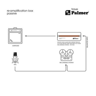 Palmer パルマー REAMP BOX TRAVE トラーヴェ リアンプDIボックス 接続例