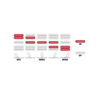 IBANEZ アイバニーズ JEMJRSP-PK Steve Vaiシグネチャーエントリーモデル ピンク エレキギター ピックアップセレクト図画像