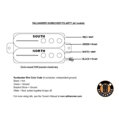 Railhammer Pickups レールハンマーピックアップス Nuevo 90 Black Set ブリッジ ネックセット エレキギター ピックアップ 極性、配線