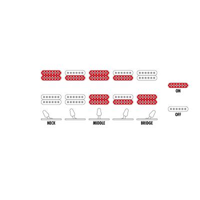 Ibanez アイバニーズ GIO GRG320FA TRB エレキギター PU配列詳細
