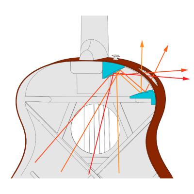 IBANEZ アイバニーズ AE140-WKH エレクトリックアコースティックギター IBANEZ アイバニーズ AE140-WKH エレクトリックアコースティックギター新機構 A.I.R.port