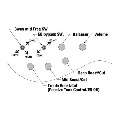 IBANEZ アイバニーズ BTB705LM NNF 5弦 エレキベース 回線図