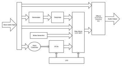 pandaMidi Solutions Future Impact V4 ギターシンセサイザー ベースシンセサイザー エフェクター 信号経路