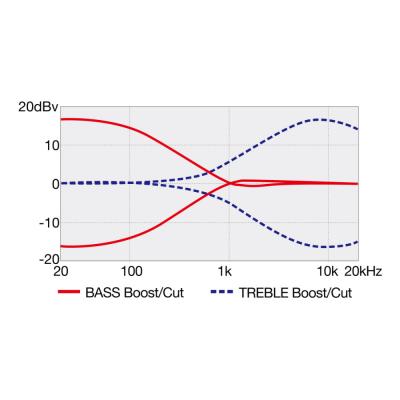 IBANEZ アイバニーズ TMB425B-BKF Talman Bass Black Flat 5弦エレキベース 図画像