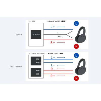 Hi-Unit ハイユニット HSE-AD03B-pnk ピエール中野監修 Type-C to 4.4mm バランス変換アダプタ バランスピダック 説明画画像