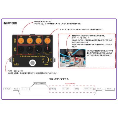 YUKI ユキ 初月-UIZUKI- ディストーション オーバードライブ ベース用エフェクター 各部の役割図画像