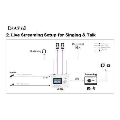 YAMAHA ヤマハ URX22 B URX Series Audio Interface 4in/2out USB-C オーディオインターフェース ブラック システム2画像